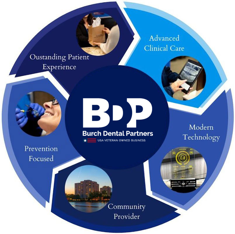 Proven-Process-Burch